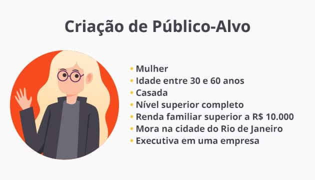 Exemplo de definição de público-alvo
